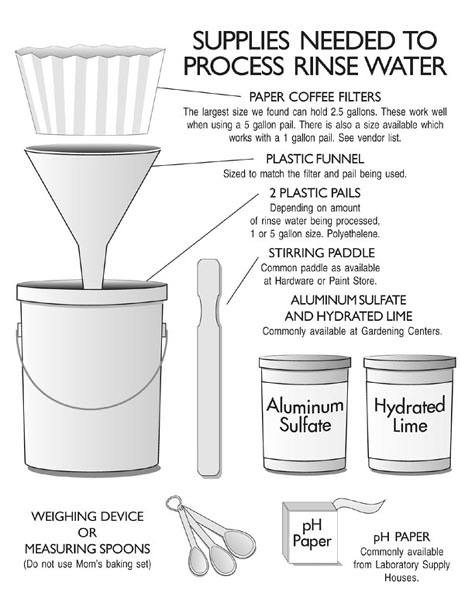 Cómo Procesar Agua de Aclarar Acrílicos por Golden Paints