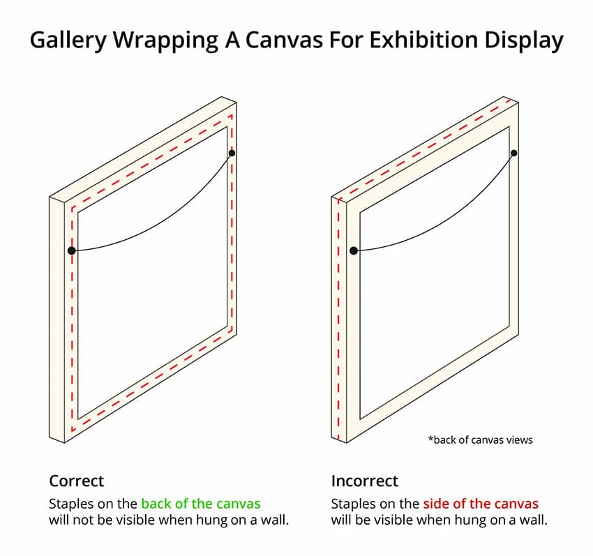 framing or gallery wrapping for professional exhibitions