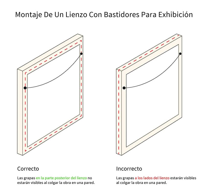 Galería envolviendo un lienzo para exhibición