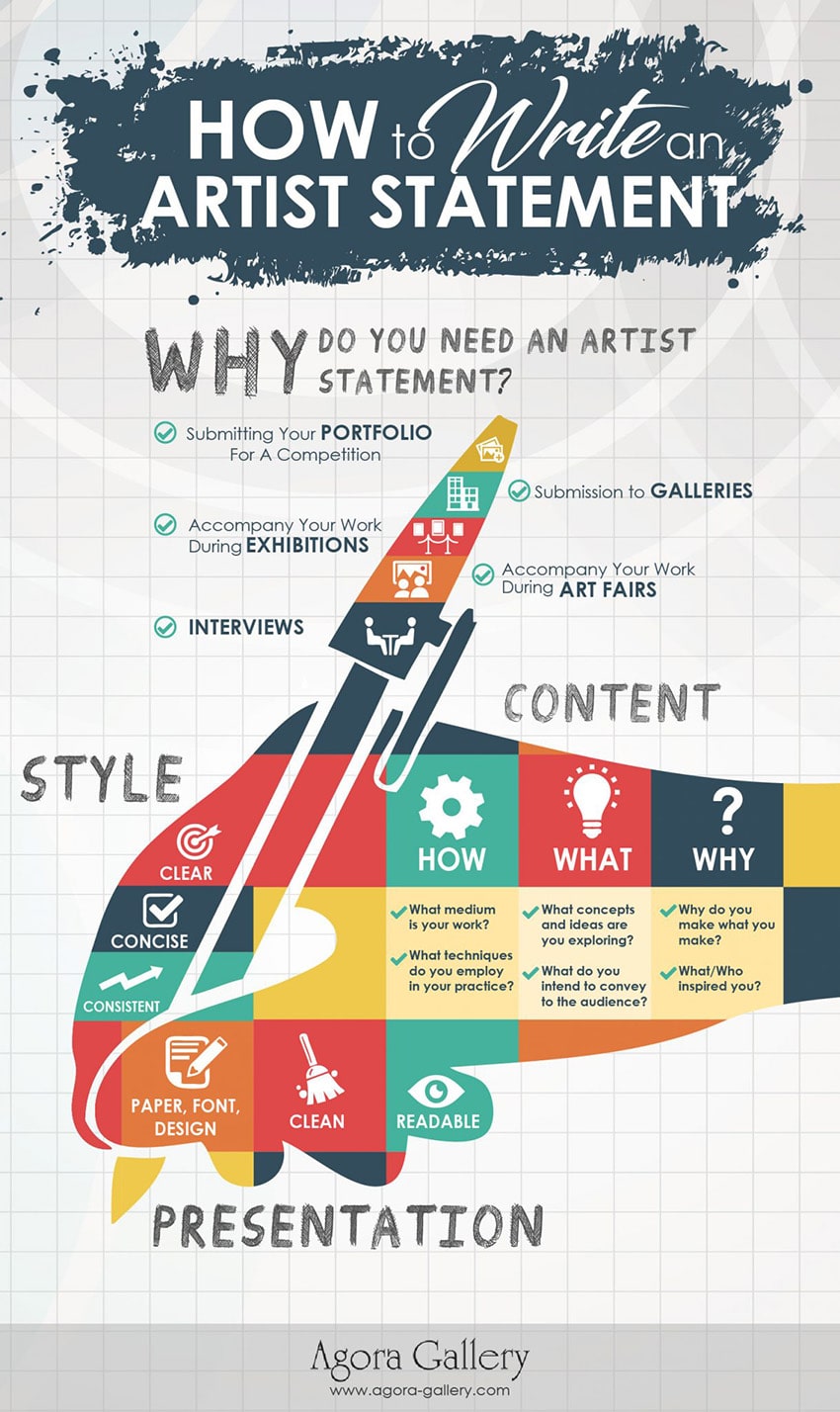 how to write an artist statement