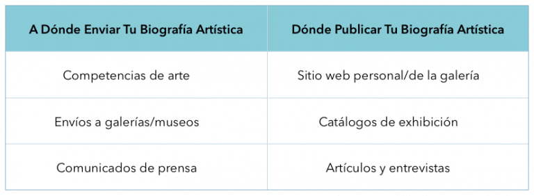 Dónde enviar y publicar tu galería de artistas