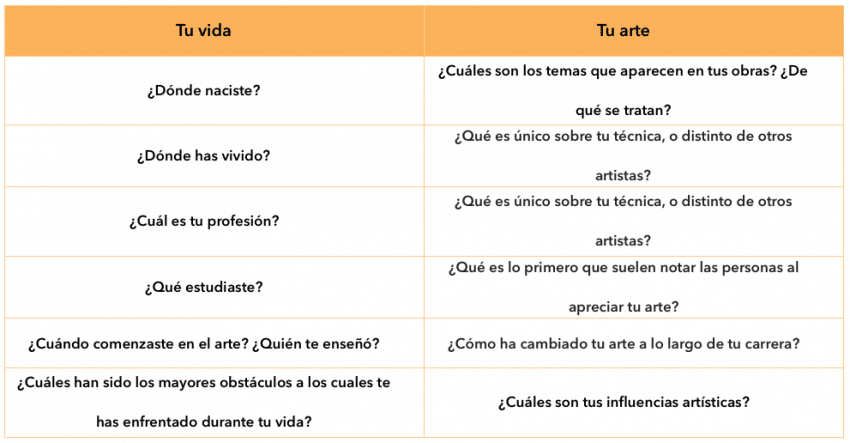 Tu biografía de artista debe responder a las siguientes preguntas.