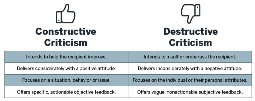 Constructive Criticism to Destructive Criticism